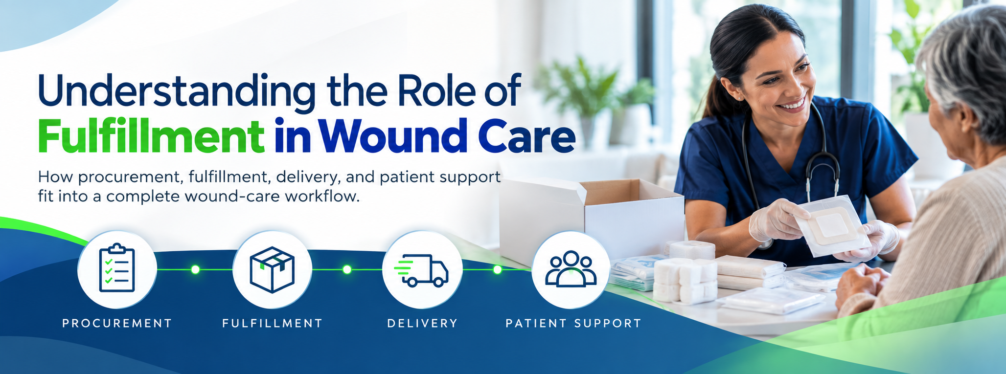 DME fulfillment for wound care from order to patient